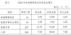 城乡成长收入278.66亿元